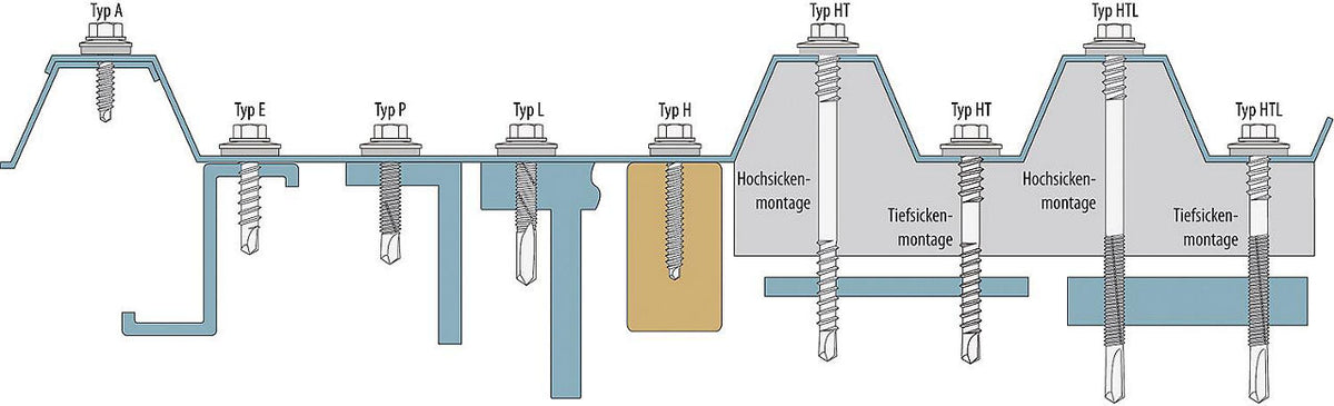 Vis autoforeuse hexagonale MFI Twistec, inox A2