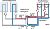 Découpleur hydraulique MAGRA type WST 60-21 ou WST 80-34