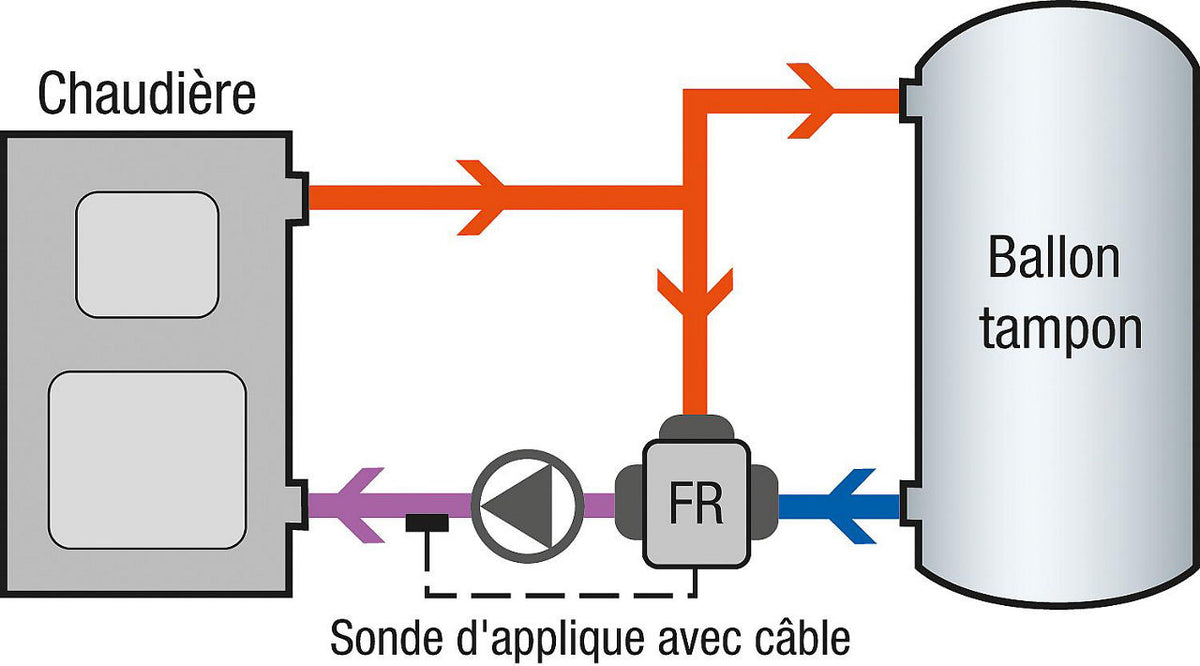 Servomoteur Evenes MMF 230.10.120 avec régulateur à valeur fixe, 230 V, avec kit de montage AMM1