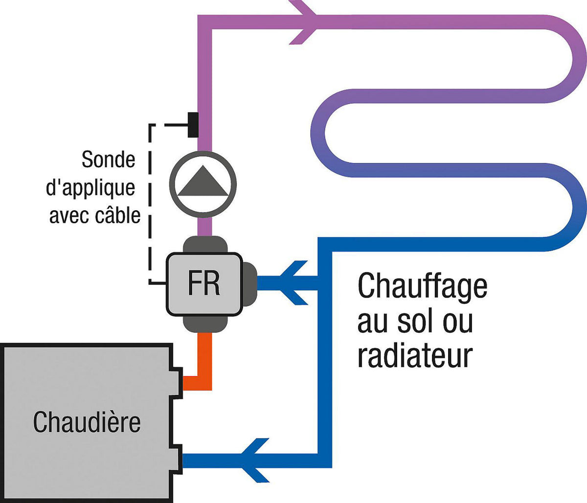 Servomoteur Evenes MMF 230.10.120 avec régulateur à valeur fixe, 230 V, avec kit de montage AMM1