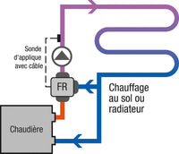 Servomoteur Evenes MMF 230.10.120 avec régulateur à valeur fixe, 230 V, avec kit de montage AMM1