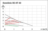 Hybrid circulator type HE-HT, 180 mm