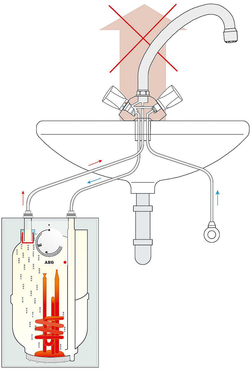 AEG chauffe-eau électrique basse-pression Huz 5 ÖKO, 5 litres