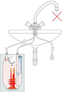 AEG chauffe-eau électrique basse-pression Huz 5 ÖKO, 5 litres