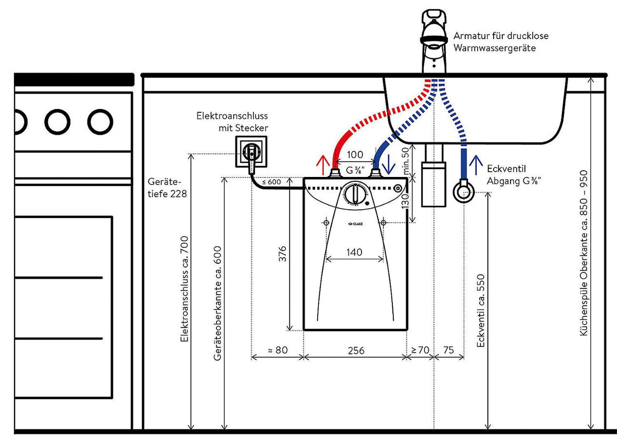 Chauffe-eau électrique basse-pression S5-O/S5-U, 5 litres
