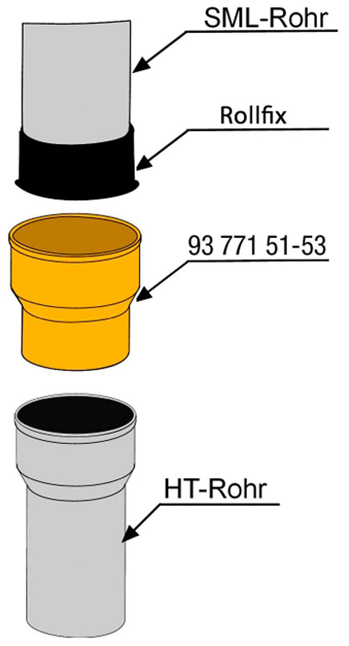 Raccord Rollfix pour tubes d'évacuation
