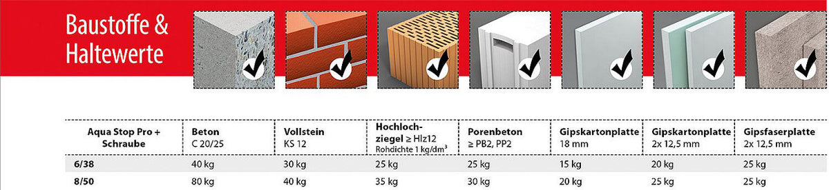 Chevilles polyvalentes Aqua Stop Pro