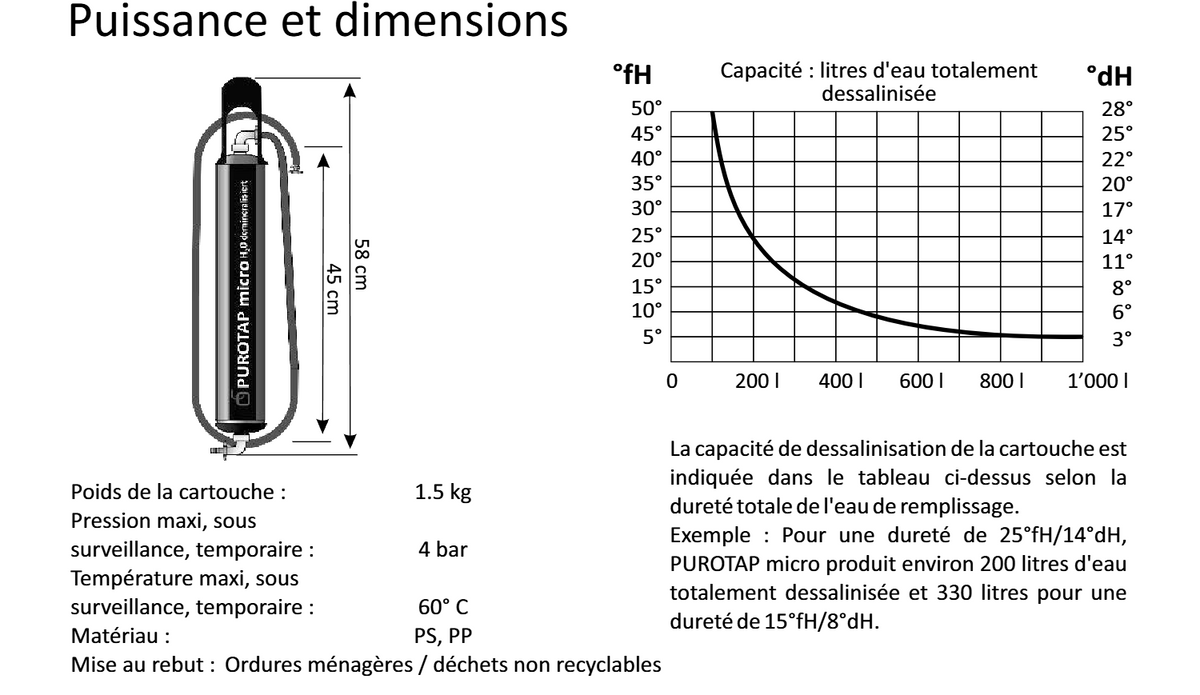 Dimensions et capacité – Cartouche Purotap