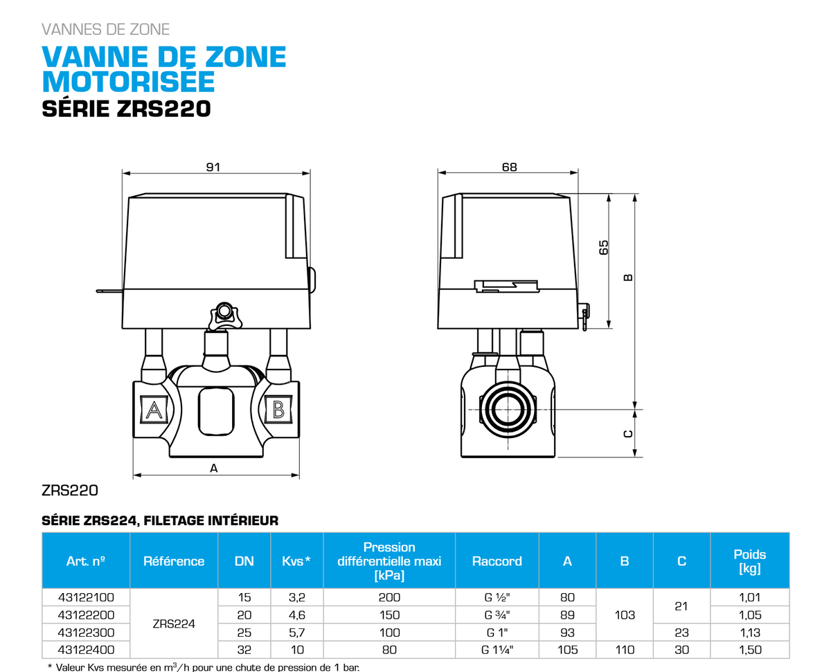 Plan coté – Vanne de zone motorisée ESBE ZRS224
